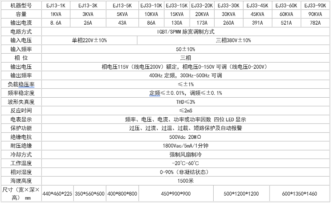 三相中频电源(图1)