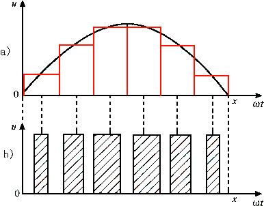 从程序方面谈谈对逆变器的理解(图2)